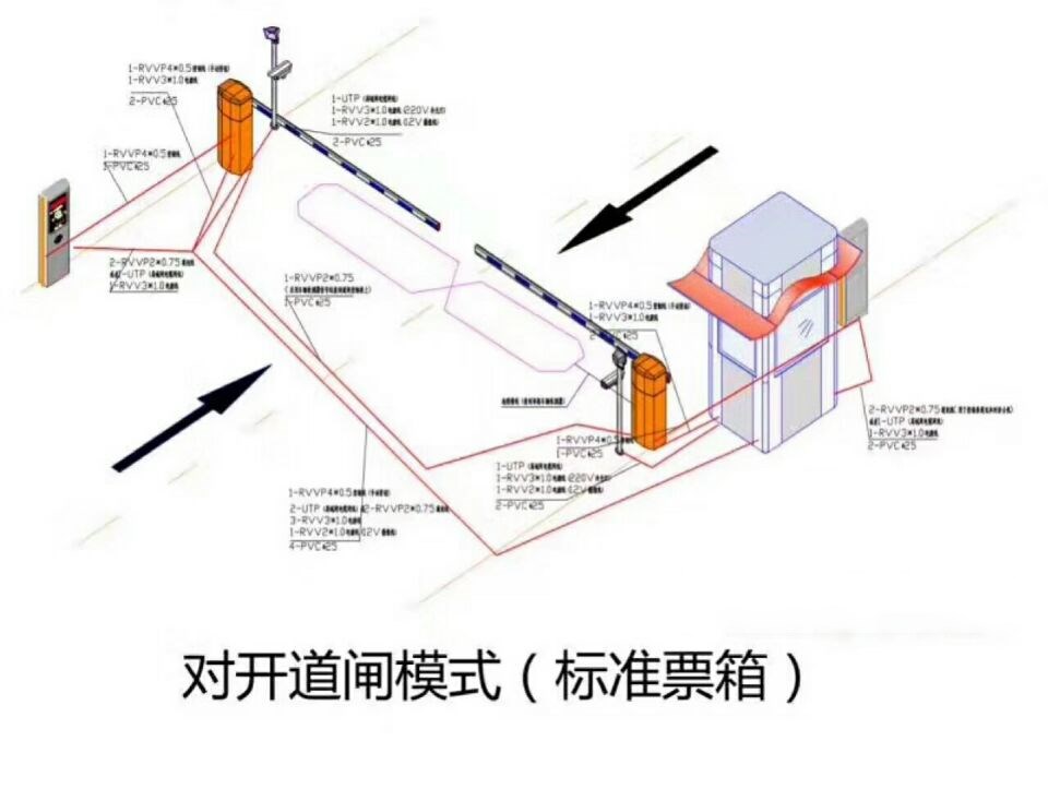 京山对开道闸单通道收费系统