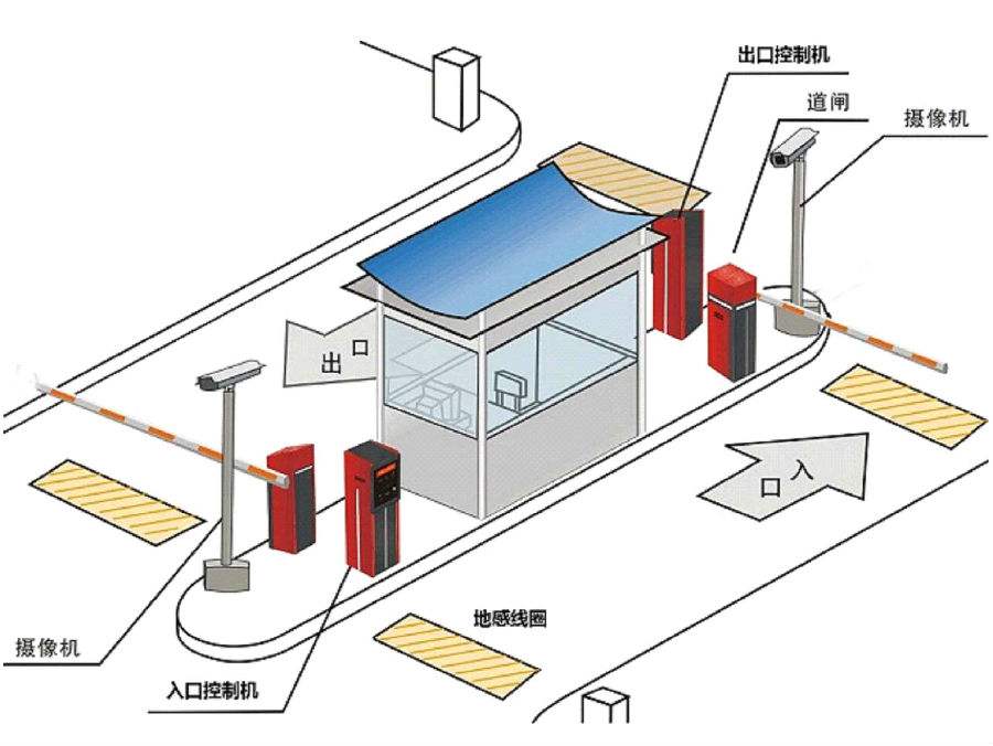 京山标准双通道刷卡停车系统安装示意